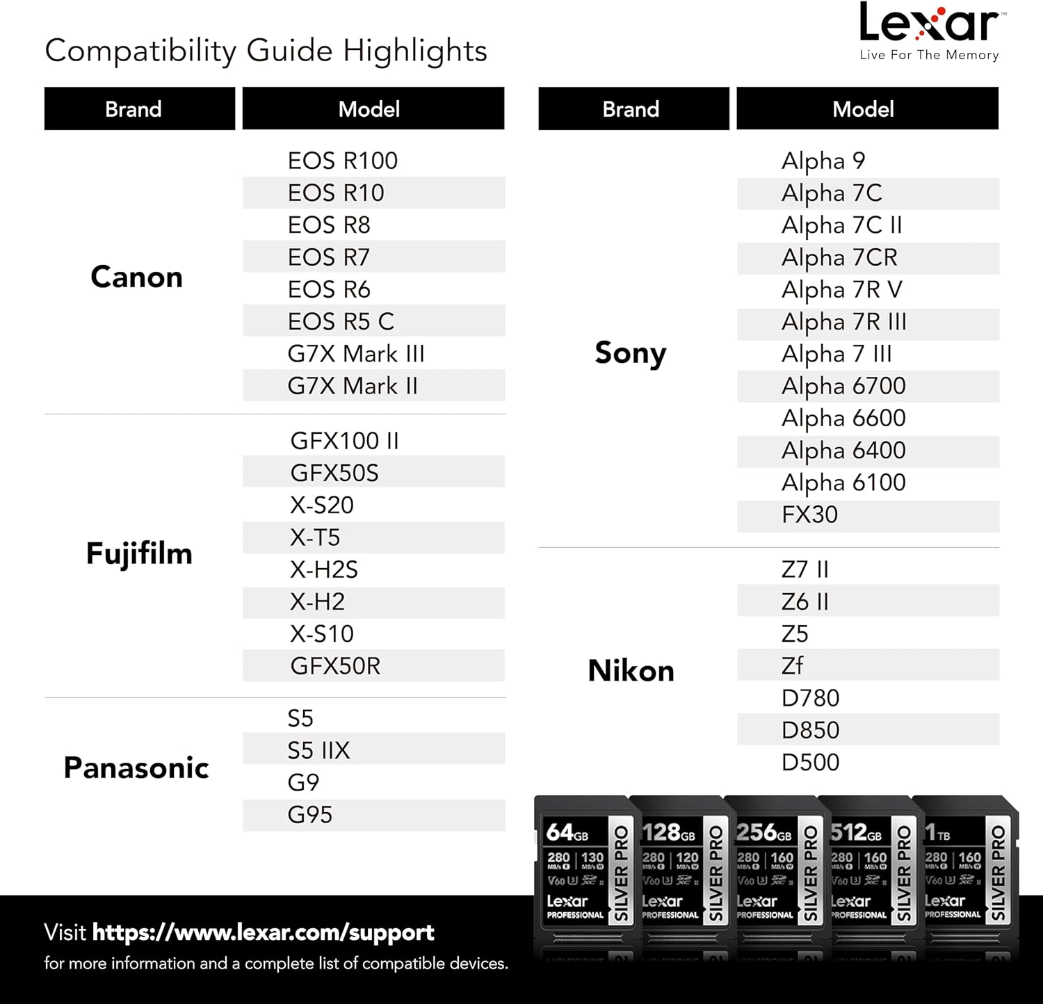 Lexar Professional 128GB 280MB/s SILVER PRO V60 – Image 3